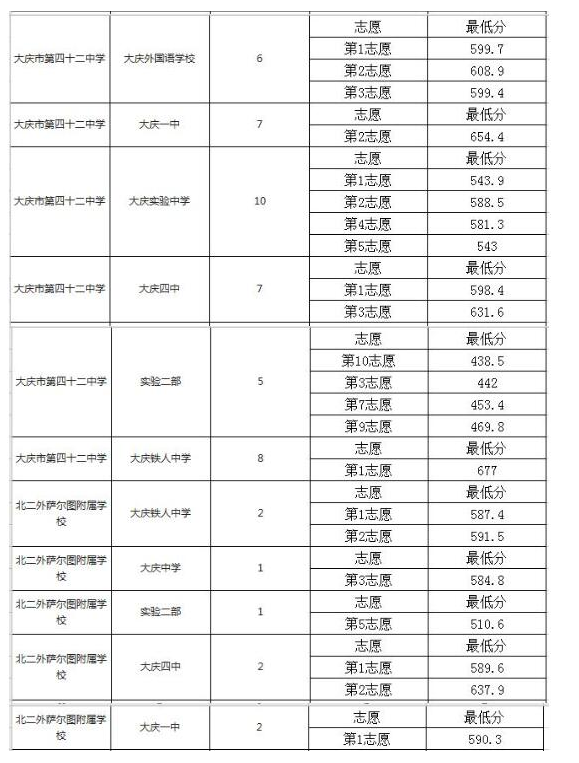 2020大庆中考各校配额分数线7.jpg