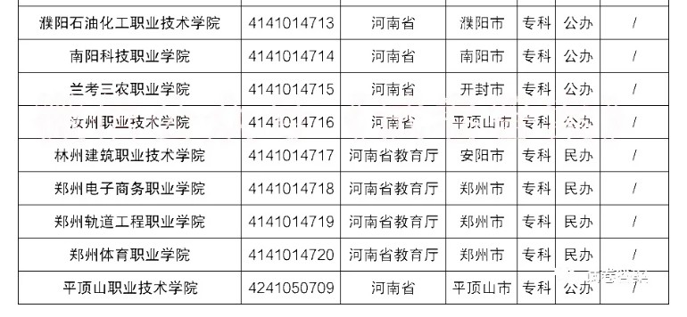 2020年河南省大专院校排名榜最新