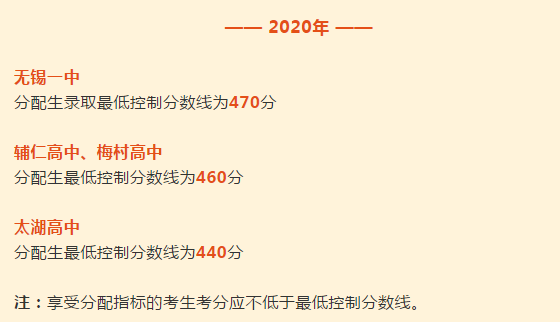 2020年江苏无锡高中分配生最低控制分数线公布1.png