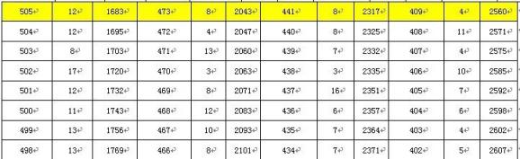 湖北夷陵2020年中考一分一段表