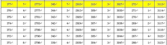 湖北夷陵2020年中考一分一段表