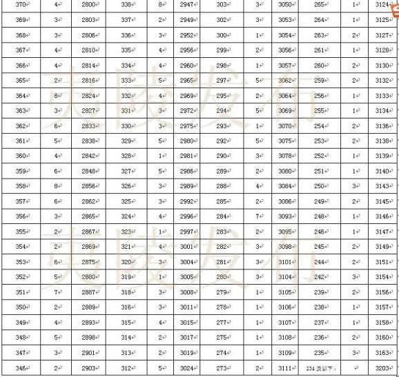 湖北夷陵2020年中考一分一段表