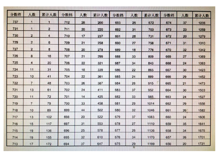 安庆一分一段表1.jpg