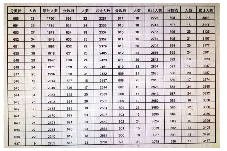 安庆一分一段表2.jpg