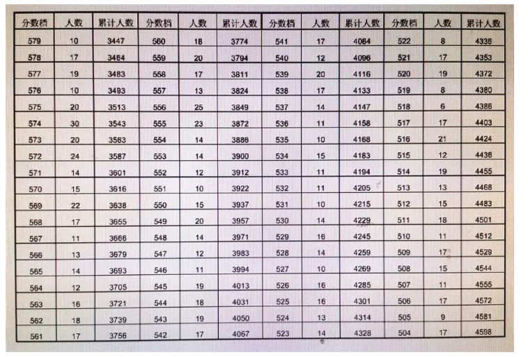 安庆一分一段表3.jpg