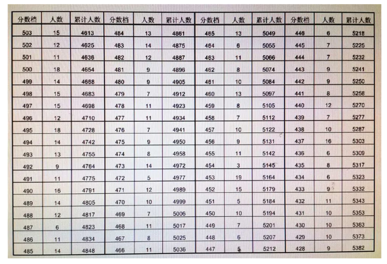 安庆一分一段表4.jpg