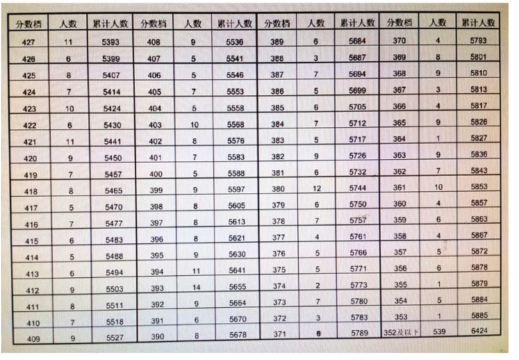 安庆一分一段表5.jpg