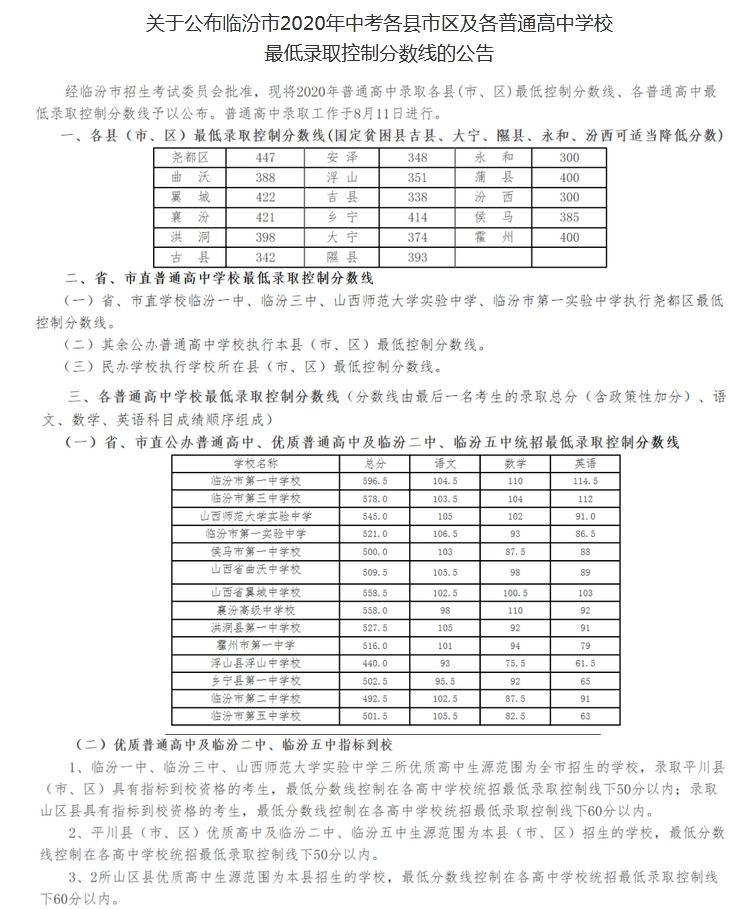 山西临汾2020年中考分数线