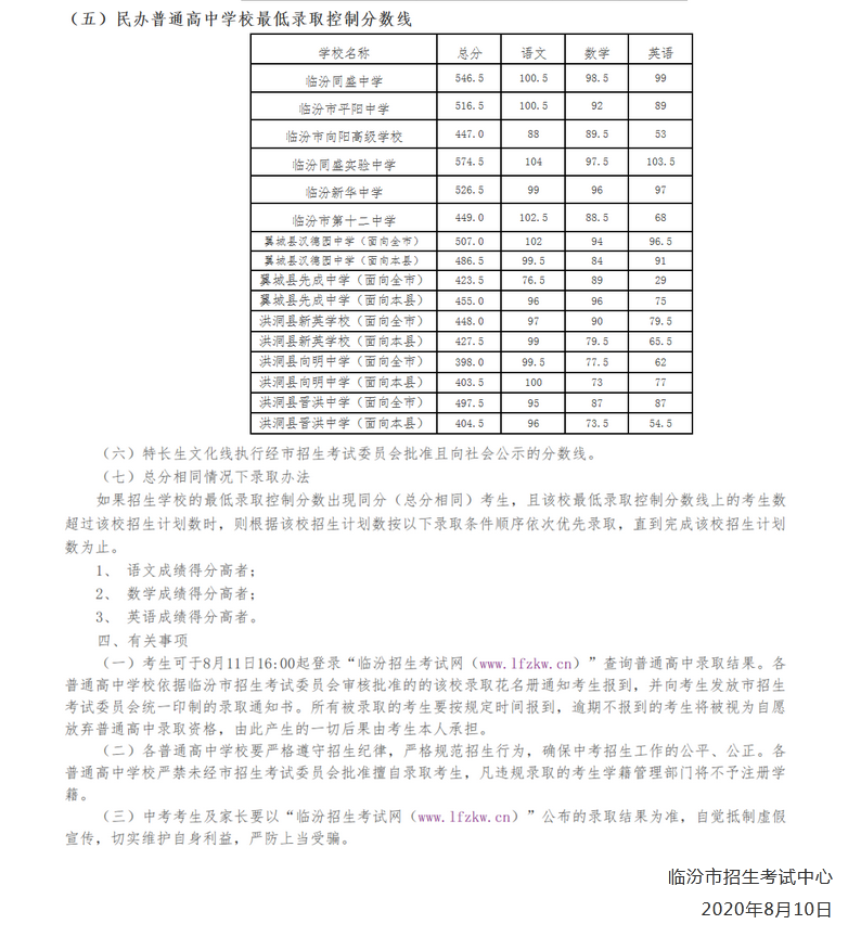 山西临汾2020年中考分数线