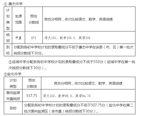 山西运城2020年中考分数线