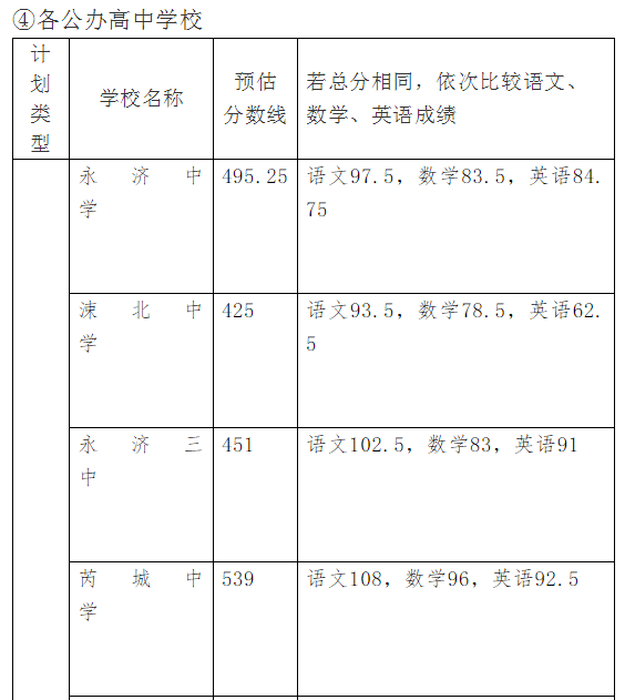 山西运城2020年中考分数线