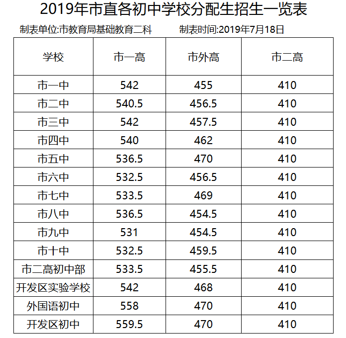 2019年河南濮阳中考录取分数线2.jpg