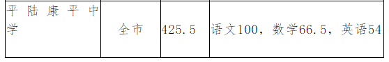 山西各地2020年中考分数线