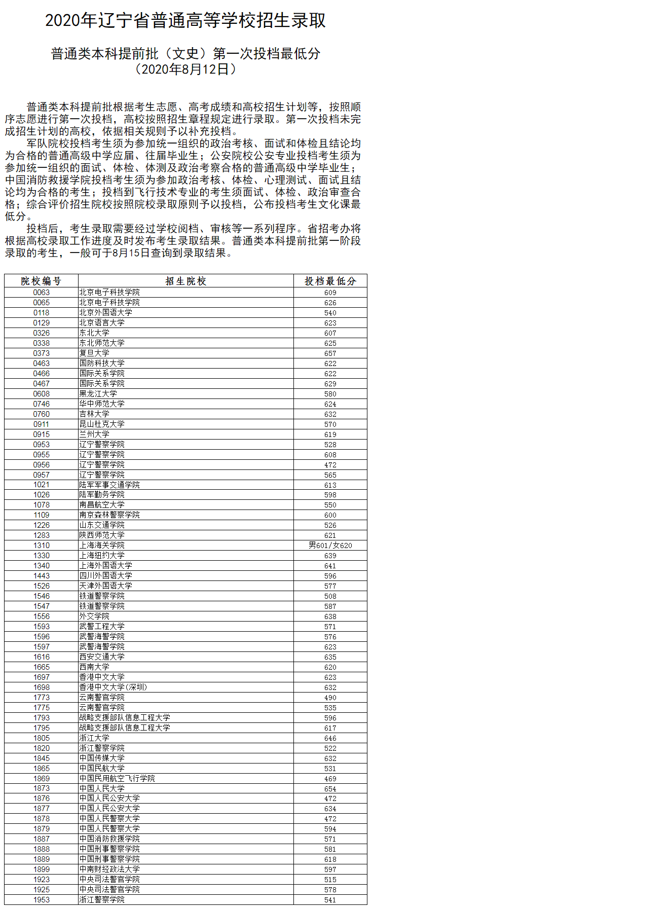 2020年辽宁高考本科提前批投档分数线