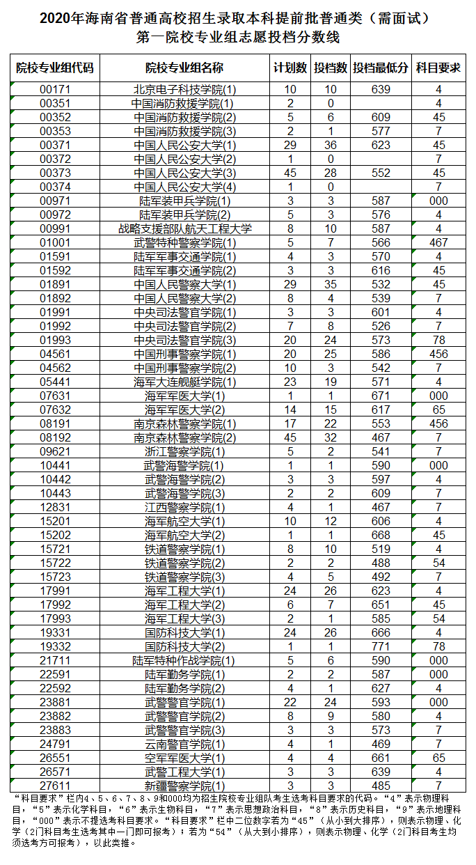 本科提前批普通類（需面試）.png