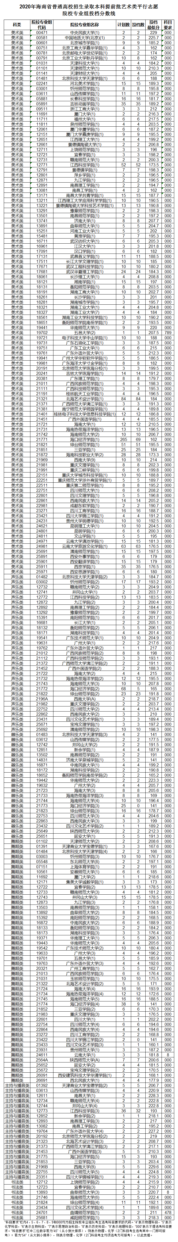 本科提前批藝術(shù)類.png