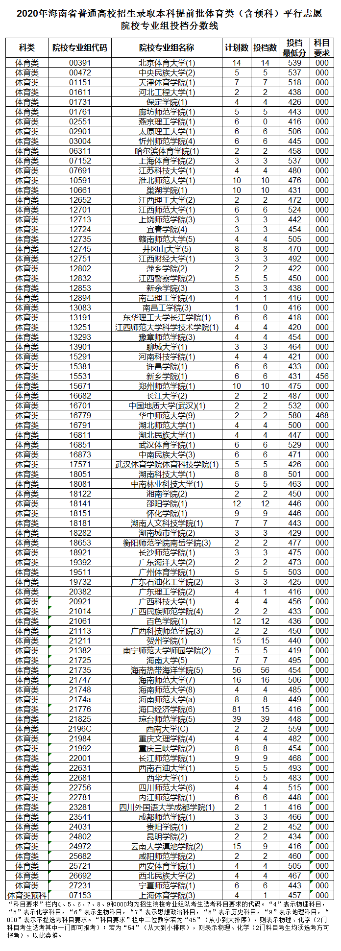 本科提前批体育类（含预科）.png