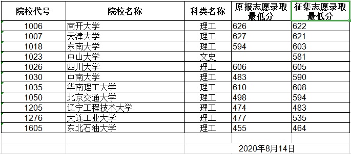 2020年普通高校面向贫困地区定向招生本科专项计划院校录取最低分数线2.jpg