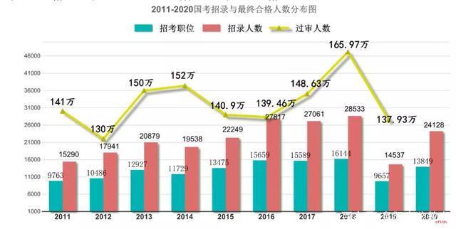 国考到底有多难