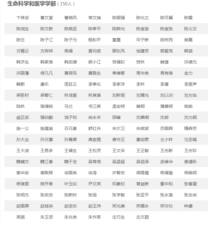 院士一年工资是多少 属于什么级别