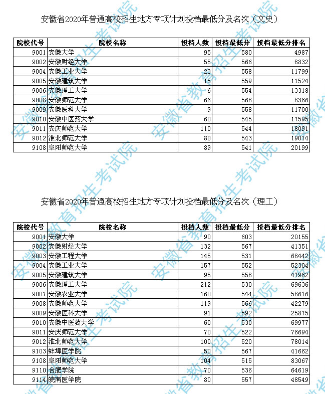 地方专项计划投档最低分1.jpg