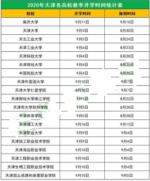 天津2020下半年高校开学时间