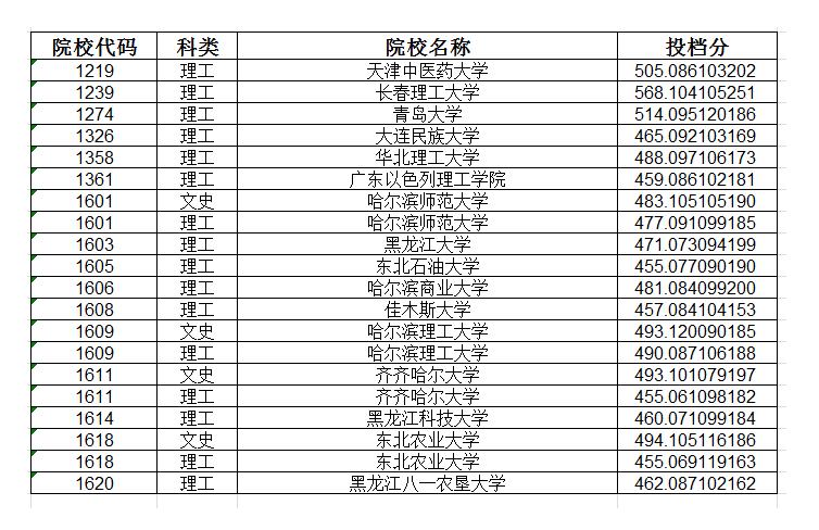 2020年本科一批A段第二次征集志愿投檔分數線.jpg