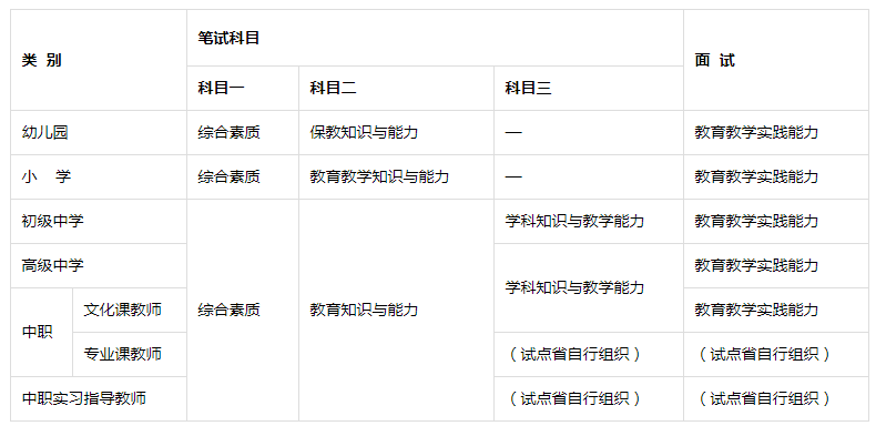 2022下半年教资报名时间和考试时间