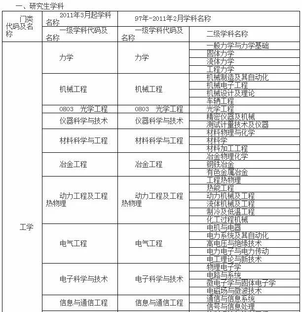 注冊安全工程師允許報名專業(yè)有哪些 報考條件是什么