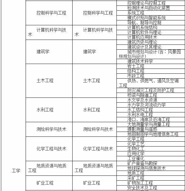 注冊安全工程師允許報名專業(yè)有哪些 報考條件是什么