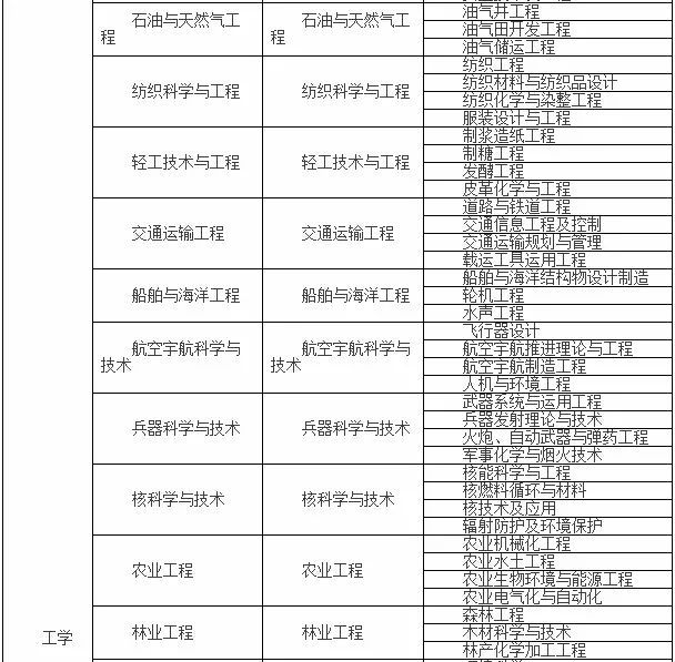 注冊安全工程師允許報名專業(yè)有哪些 報考條件是什么