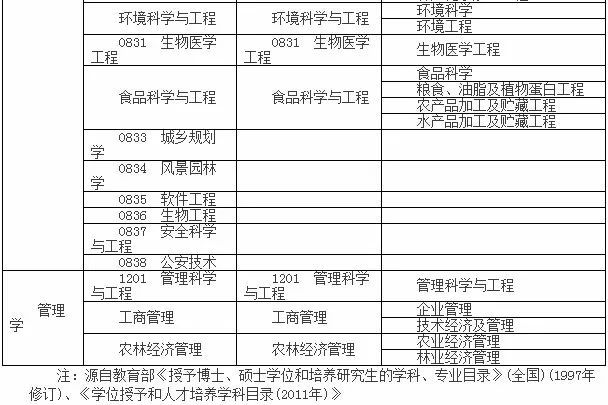 注冊安全工程師允許報名專業(yè)有哪些 報考條件是什么