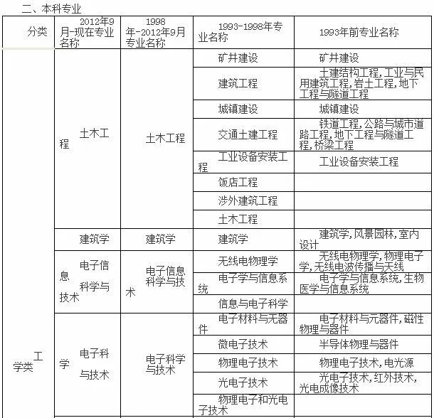 注冊安全工程師允許報名專業(yè)有哪些 報考條件是什么