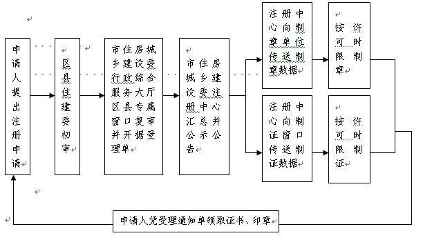 一建注冊(cè)證書在哪里領(lǐng)取