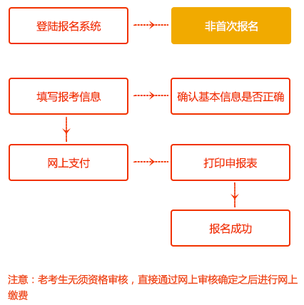 报考过一建能更改报名信息吗