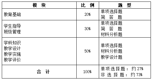 教资小学中学科目二差别大吗