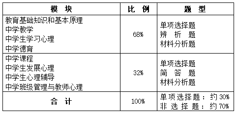 教资小学中学科目二差别大吗