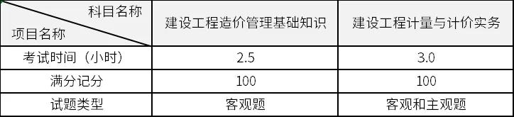 二级造价师考试题型是什么