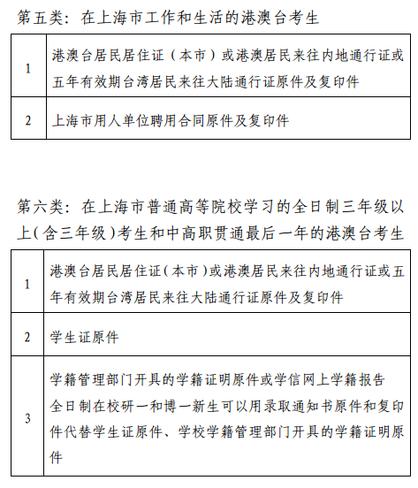 上海教师资格证现场确认需要什么材料