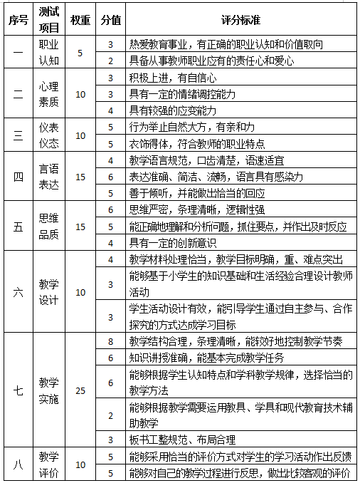 小学教资面试哪个学科简单点