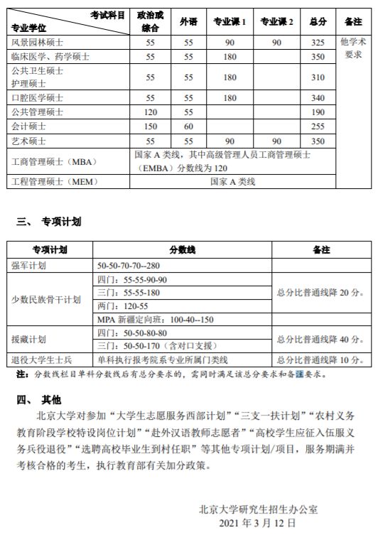 2021年北京大学考研复试分数线