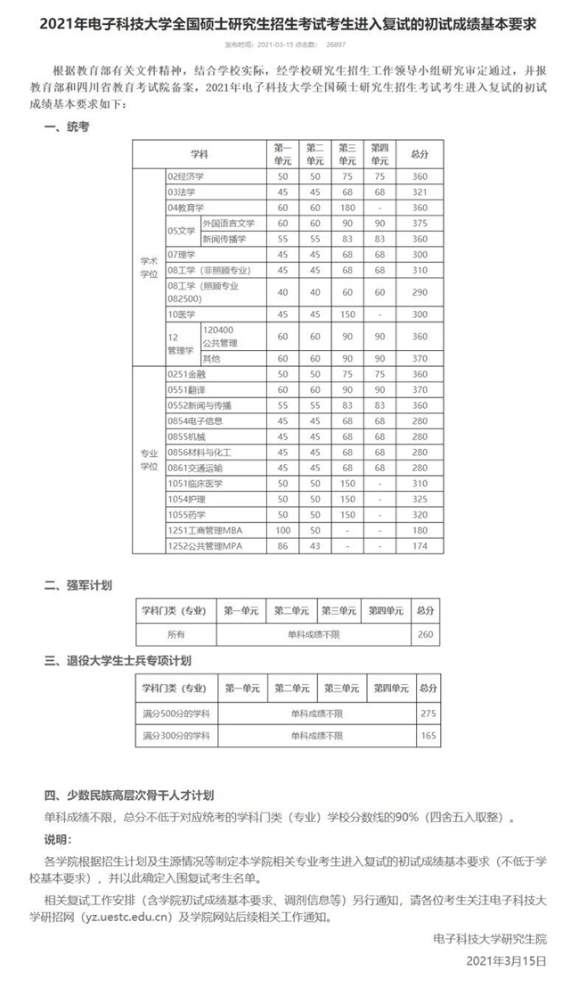 分数线