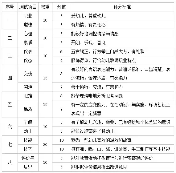 教师资格证面试分数构成