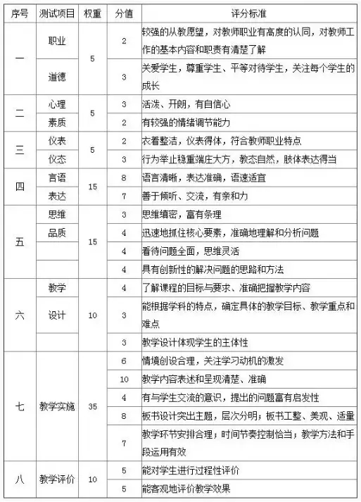 教师资格证面试分数构成