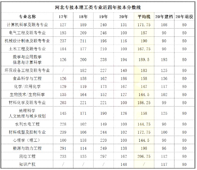 高考分数学校录取_高考美术专业分数如何录取_贵州高考录取分数线