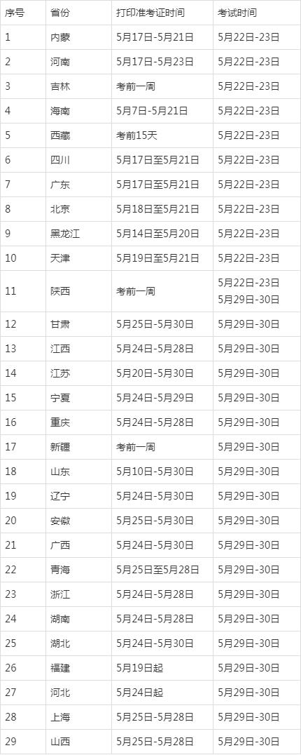 2021年二建准考证打印时间