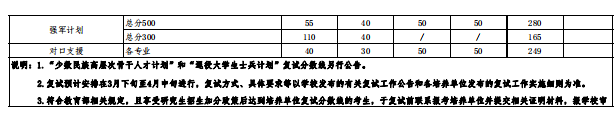 武汉大学考研分数线