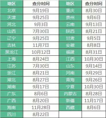 2019年二建成绩查询时间