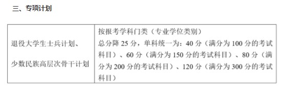 2021南京大学研究生分数线