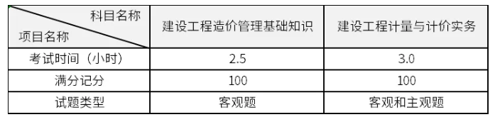 题型分值